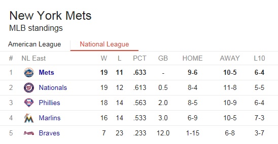 Mets May 8 2016